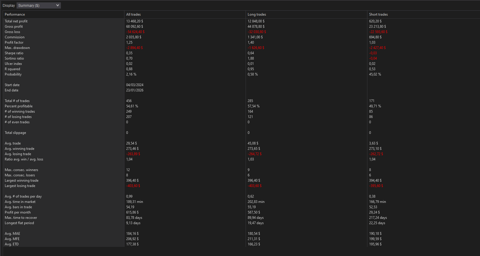 backtest-card-MGC-vol500-tabs-summary-figure