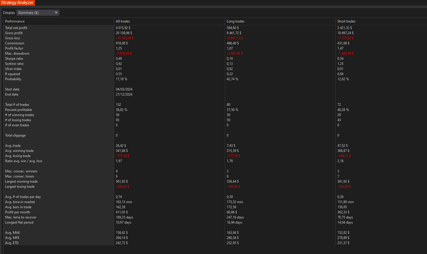 backtest-card-MGC-Minute1-tabs-summary-figure