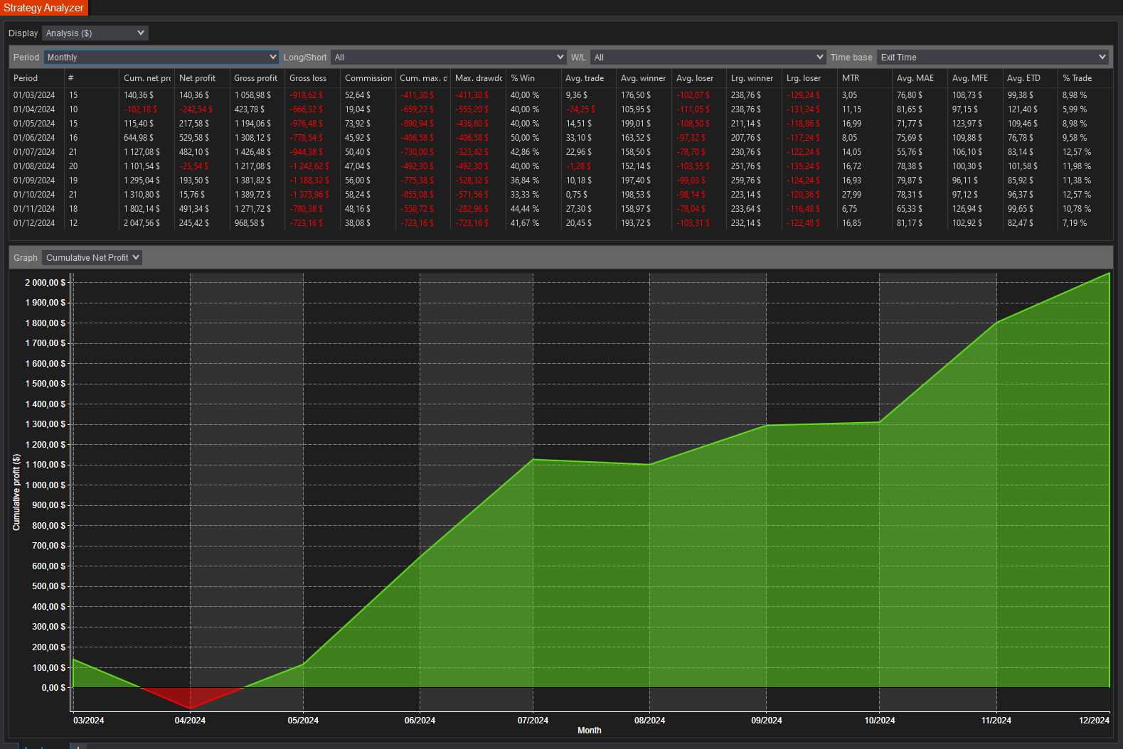 backtest-card-MYM-Minute1-tabs-analysis-monthly-figure