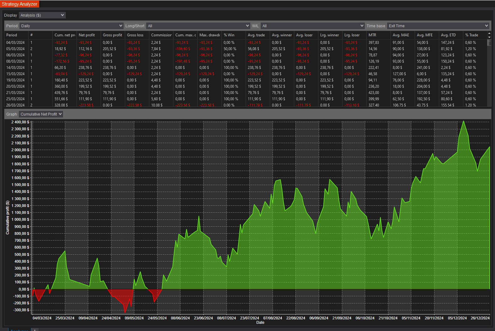 backtest-card-MYM-Minute1-tabs-analysis-figure