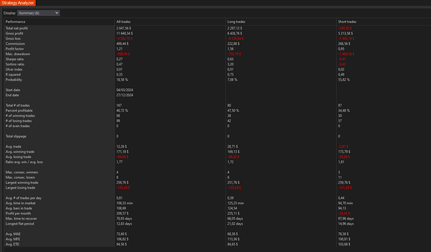 backtest-card-MYM-Minute1-tabs-summary-figure