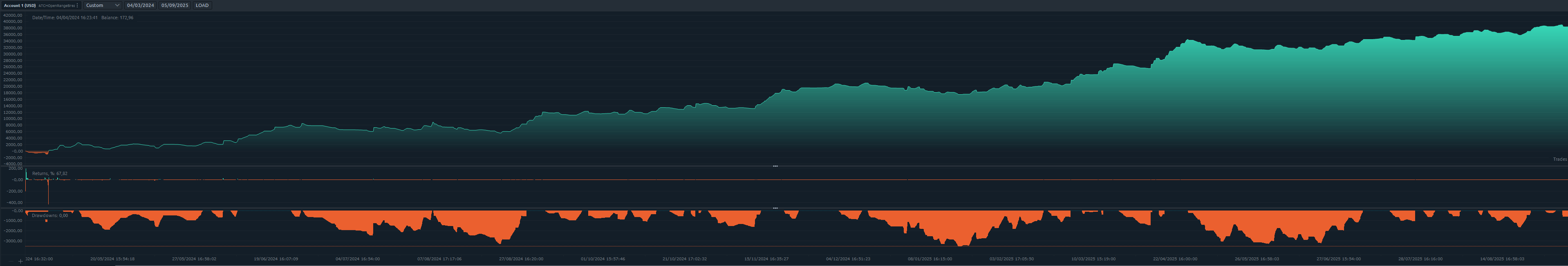backtest-MES-tabs-analysis-figure