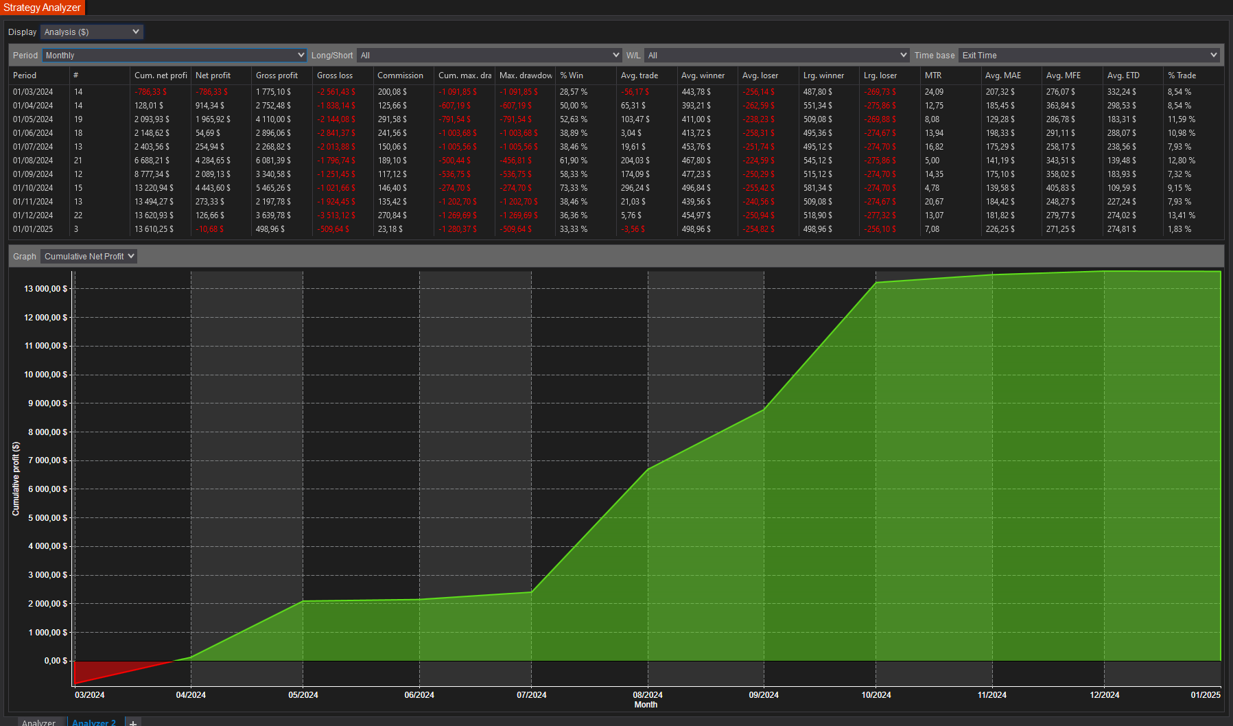 backtest-card-MES-tabs-analysis-monthly-figure