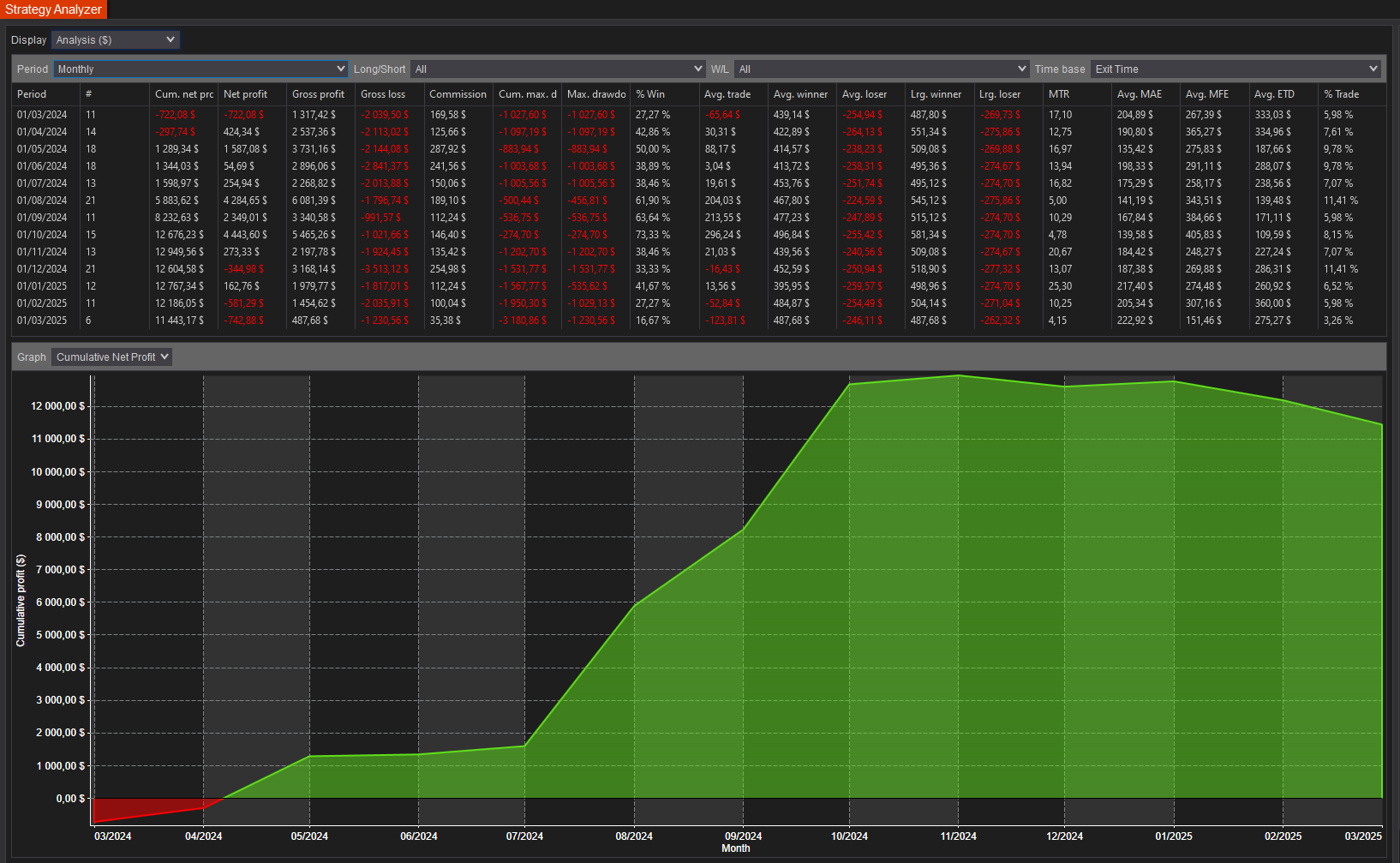 backtest-card-MES-tabs-analysis-monthly-figure