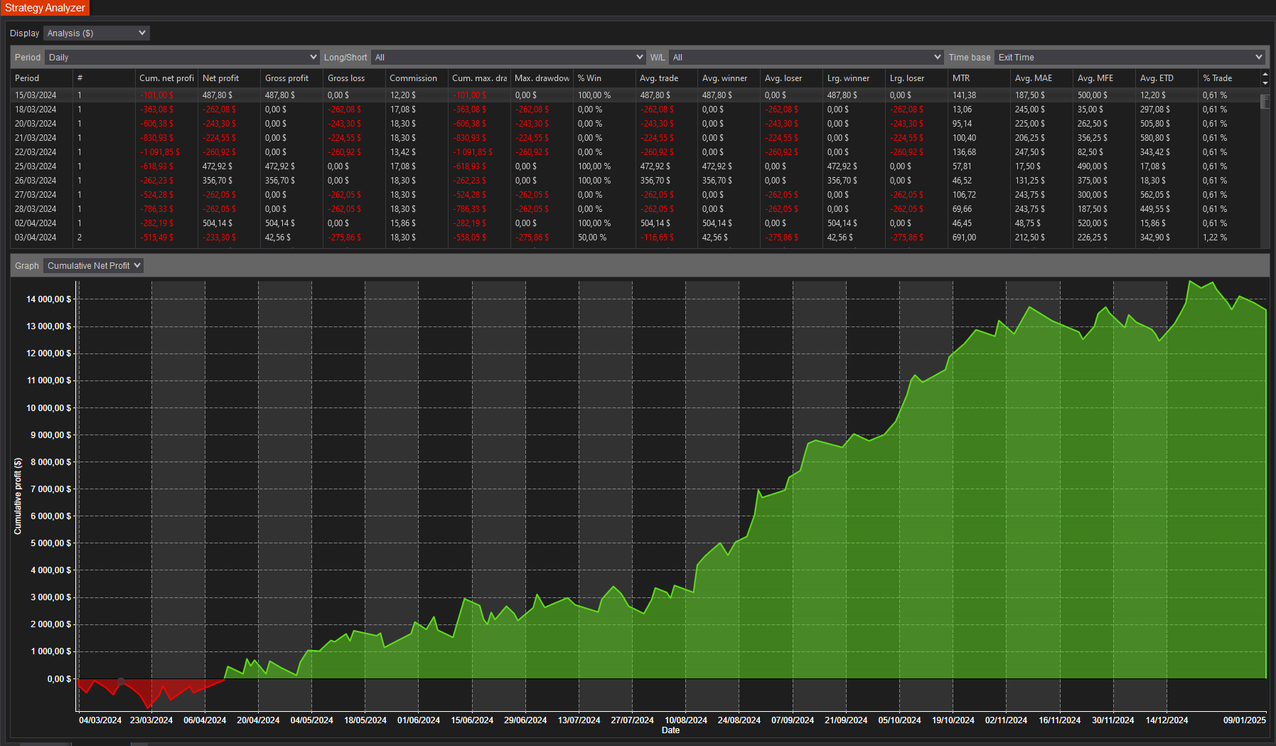 backtest-card-MES-tabs-analysis-figure