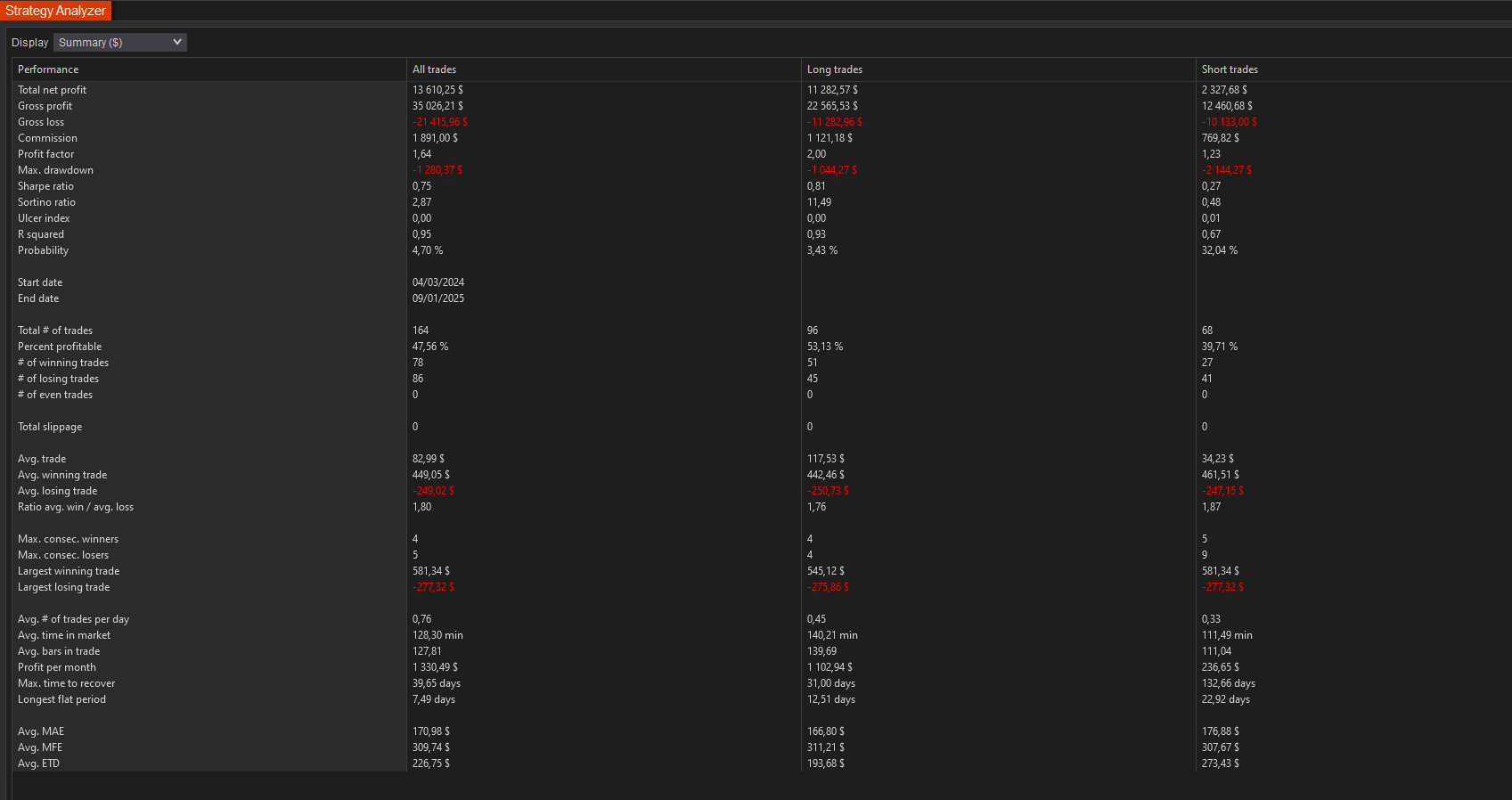 backtest-card-MES-tabs-summary-figure