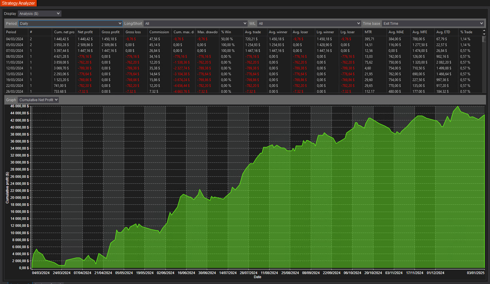 backtest-card-MNQ-aggressive-tabs-analysis-figure