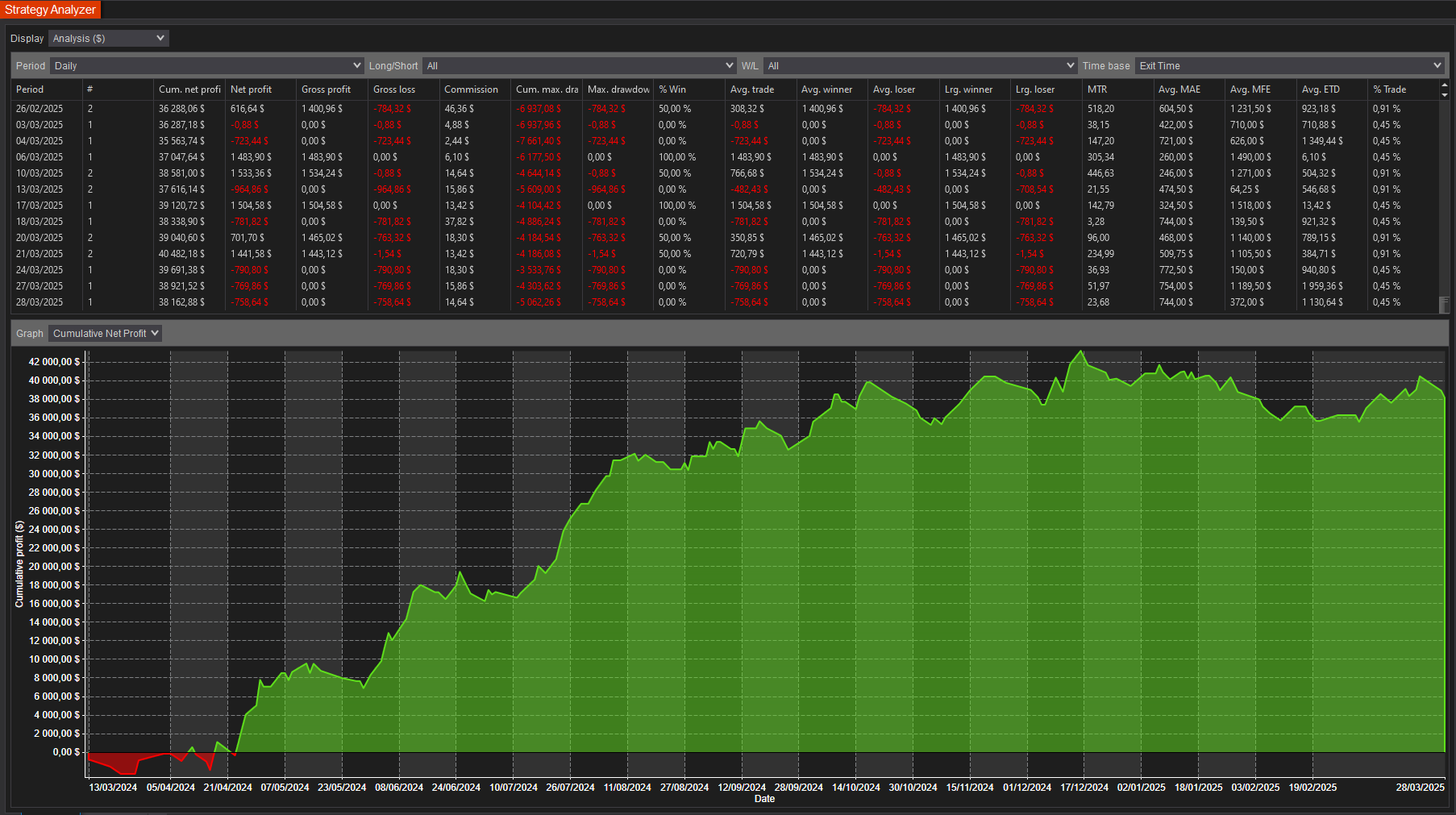 backtest-card-MNQ-aggressive-tabs-analysis-figure