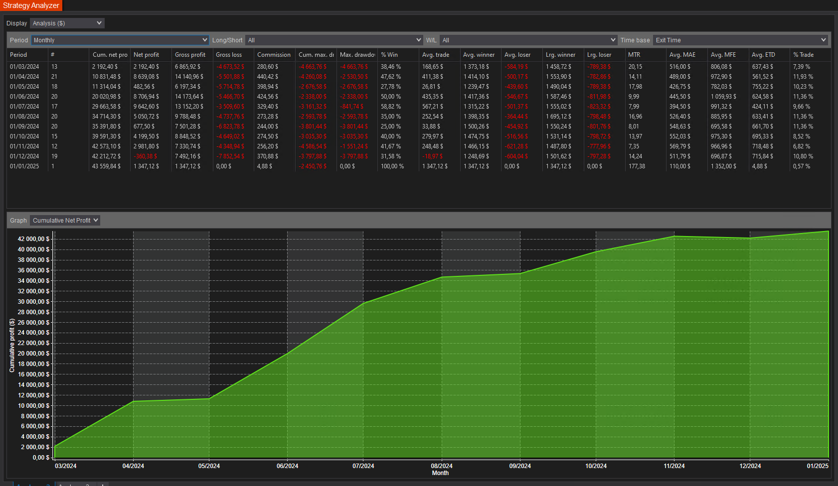 backtest-card-MNQ-aggressive-tabs-analysis-monthly-figure