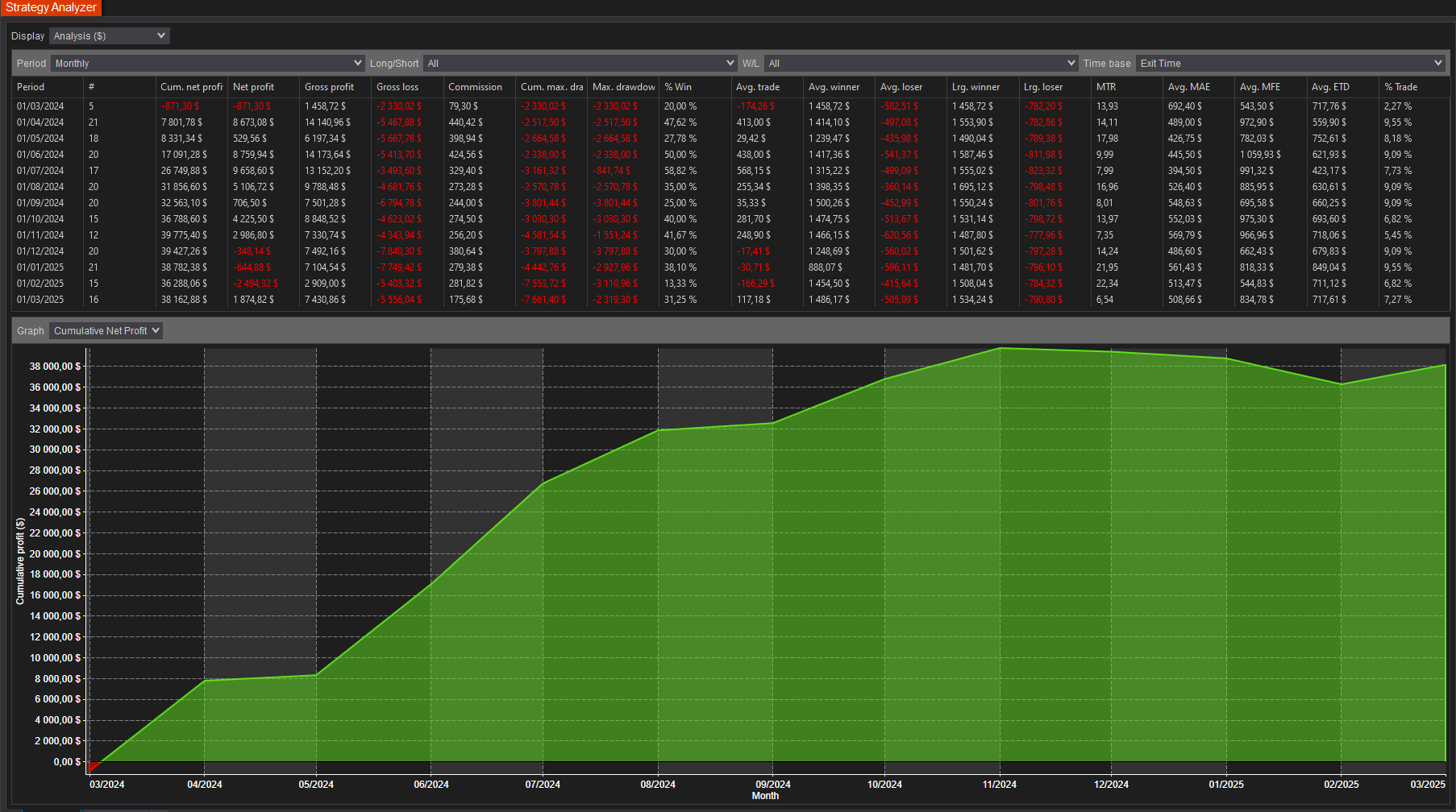 backtest-card-MNQ-aggressive-tabs-analysis-monthly-figure