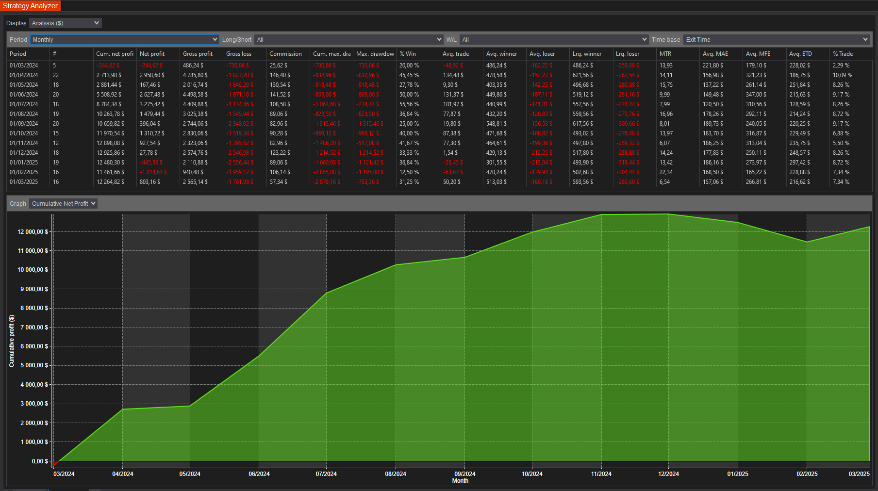 backtest-card-MNQ-tabs-analysis-monthly-figure