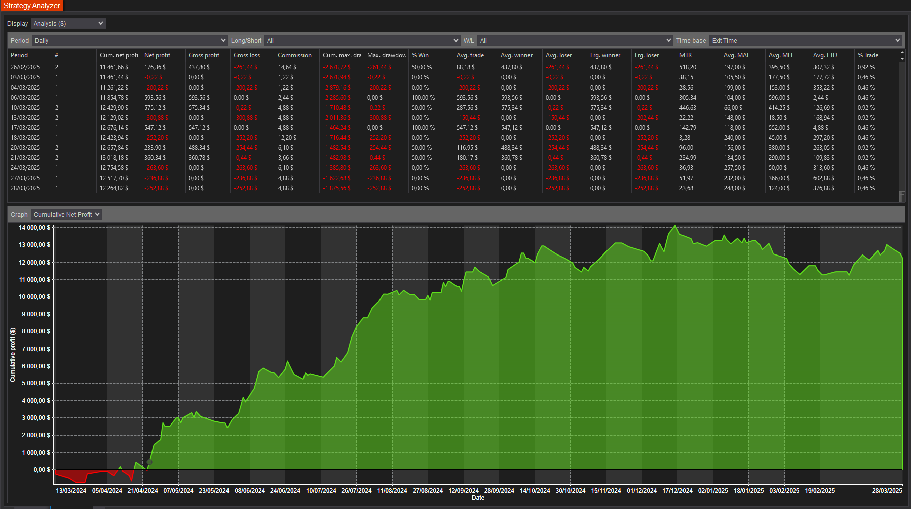 backtest-card-MNQ-tabs-analysis-figure