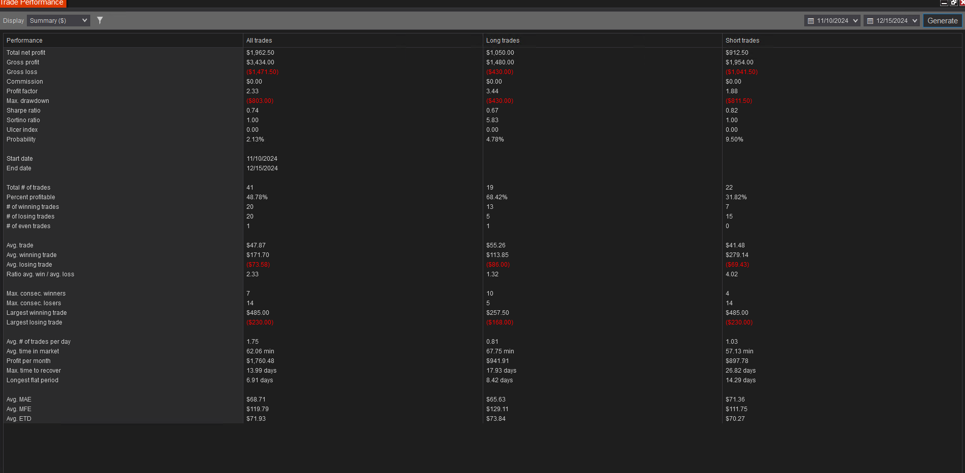 forward-live-card-MNQ-tabs-summary-figure