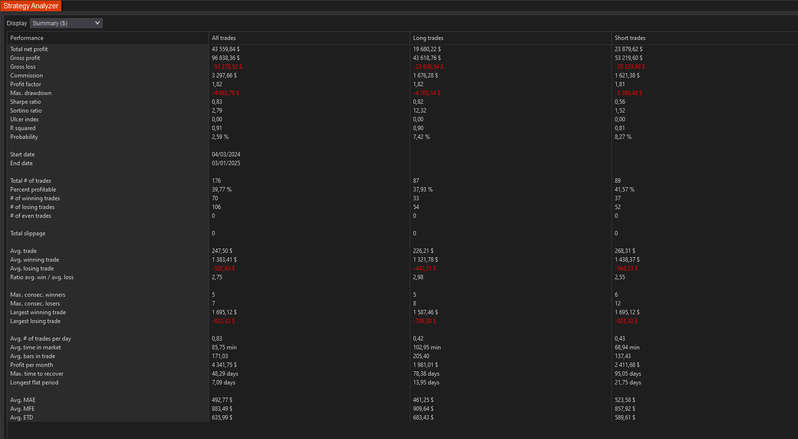 backtest-card-MNQ-aggressive-tabs-summary-figure