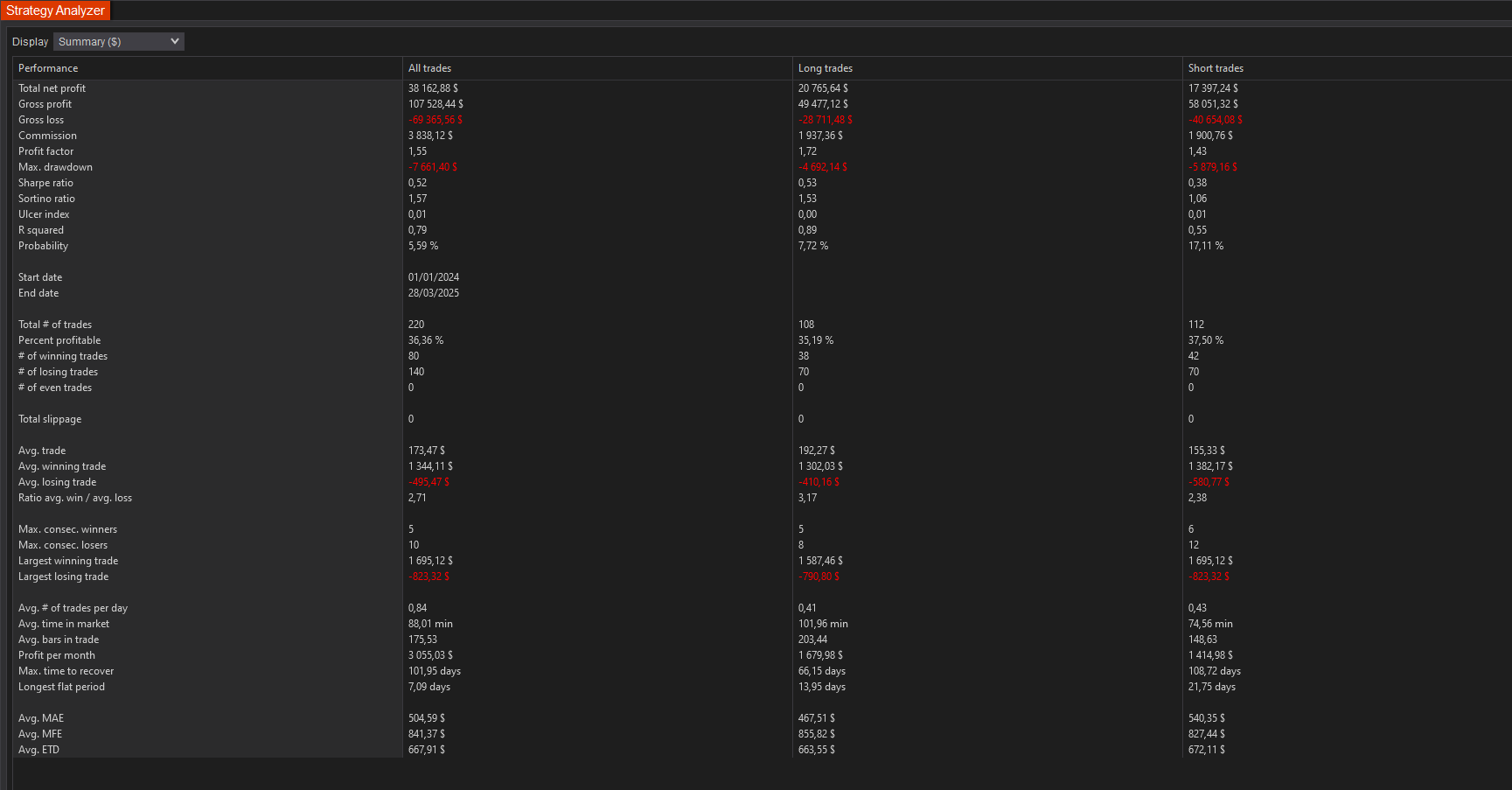 backtest-card-MNQ-aggressive-tabs-summary-figure