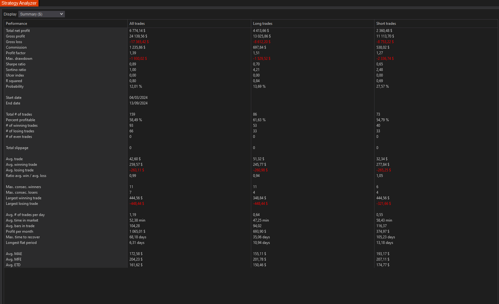 NQ-2024-03-09-summary