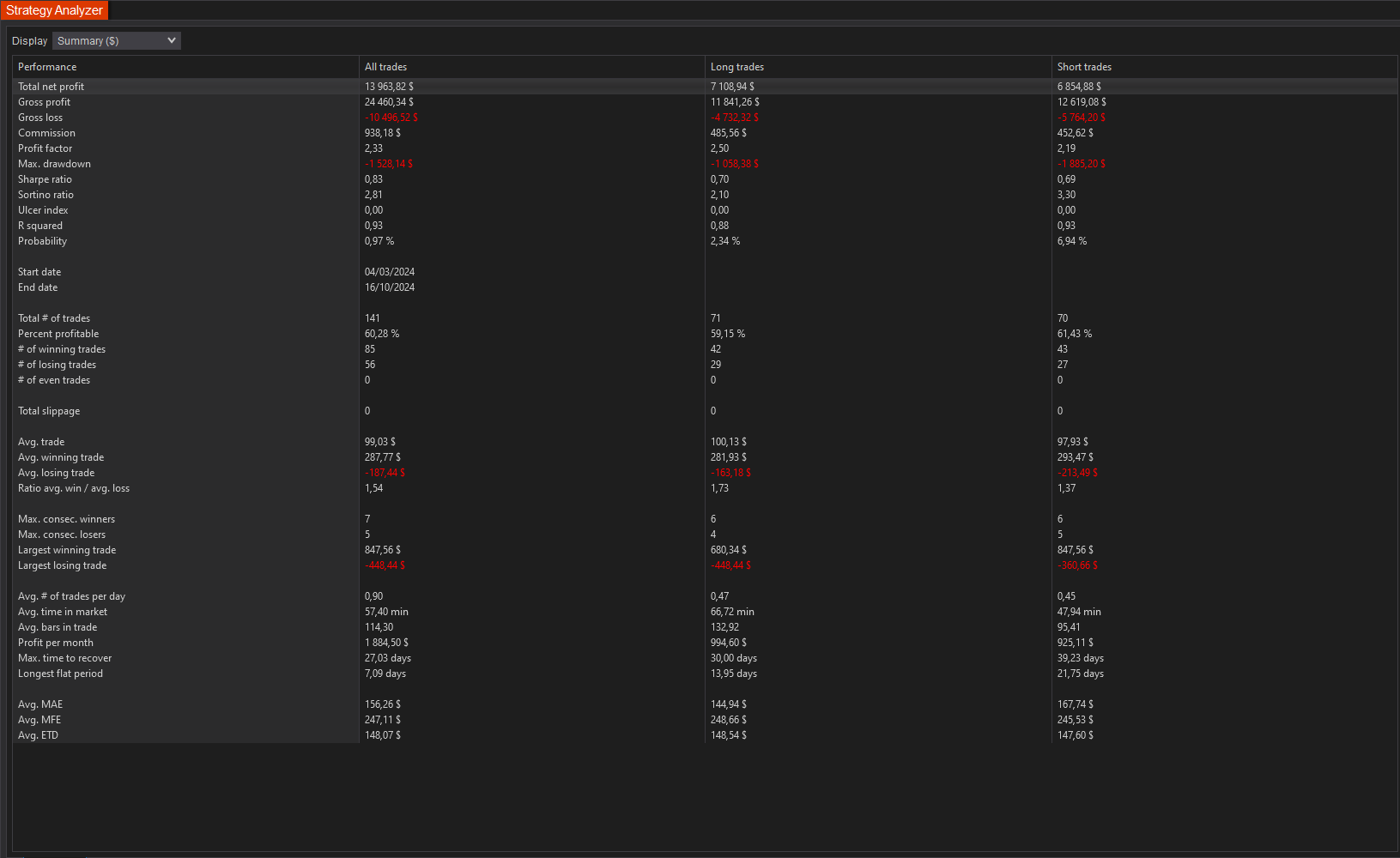 NQ-2024-03-10-summary