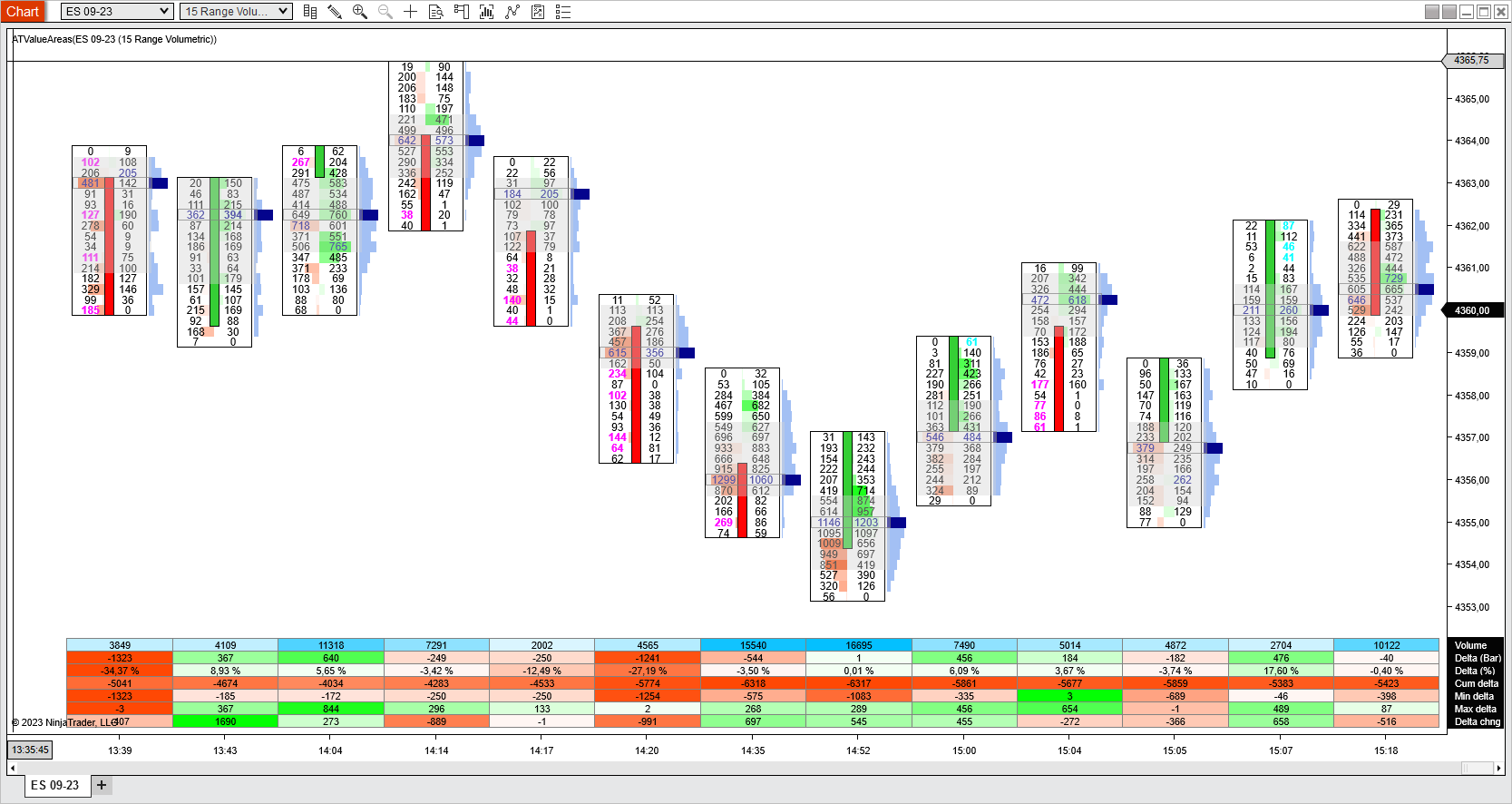 Value-Area-Indicator-in-Ninjatrader-8