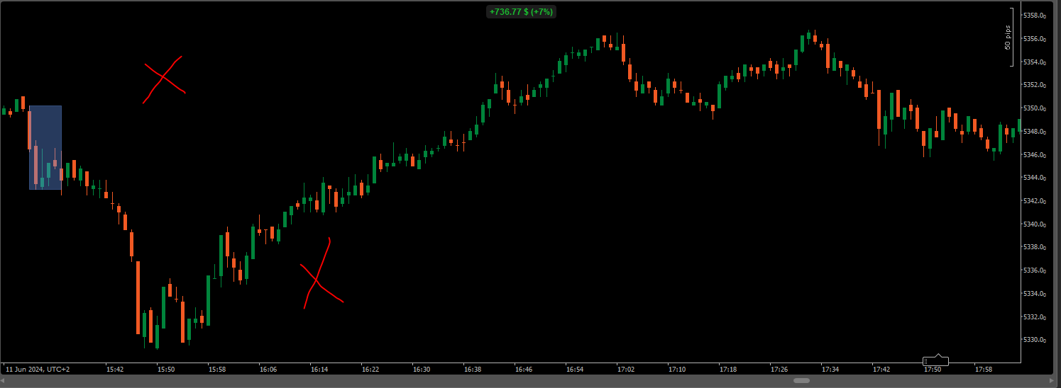 opening-range-breakout-US500-Minute1-3
