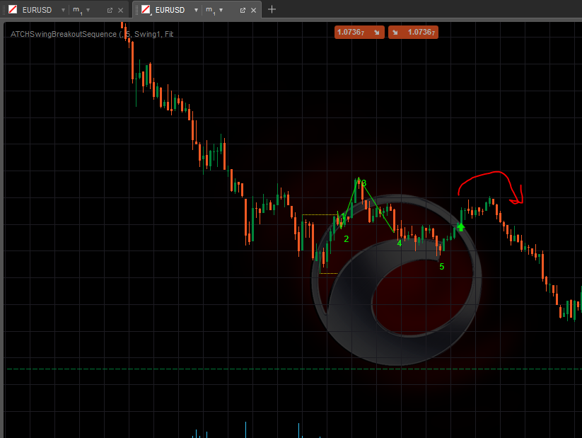 swing-breakout-sequence-2