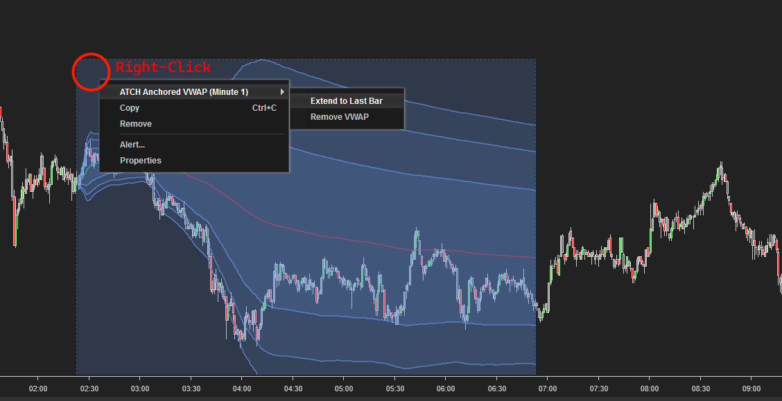 vwap-extend-to-last-bar