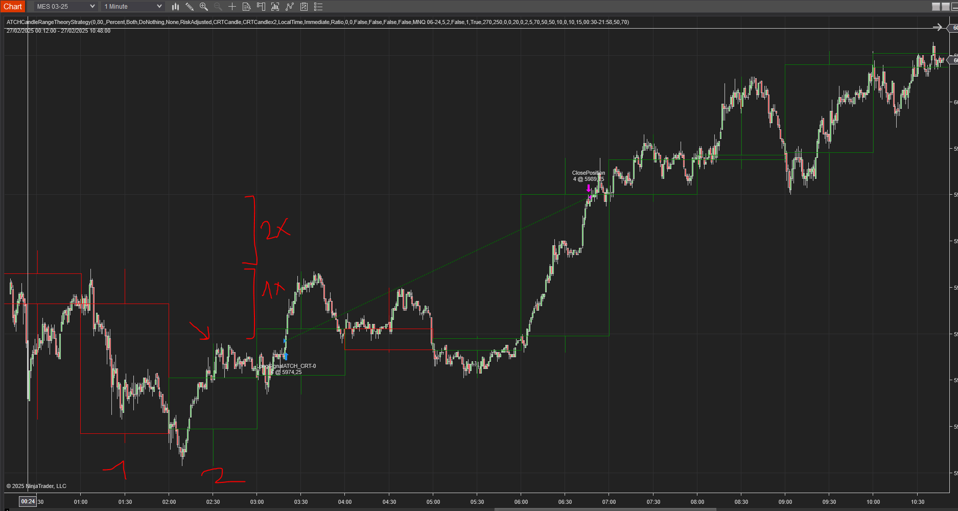 CRT-2x-profit