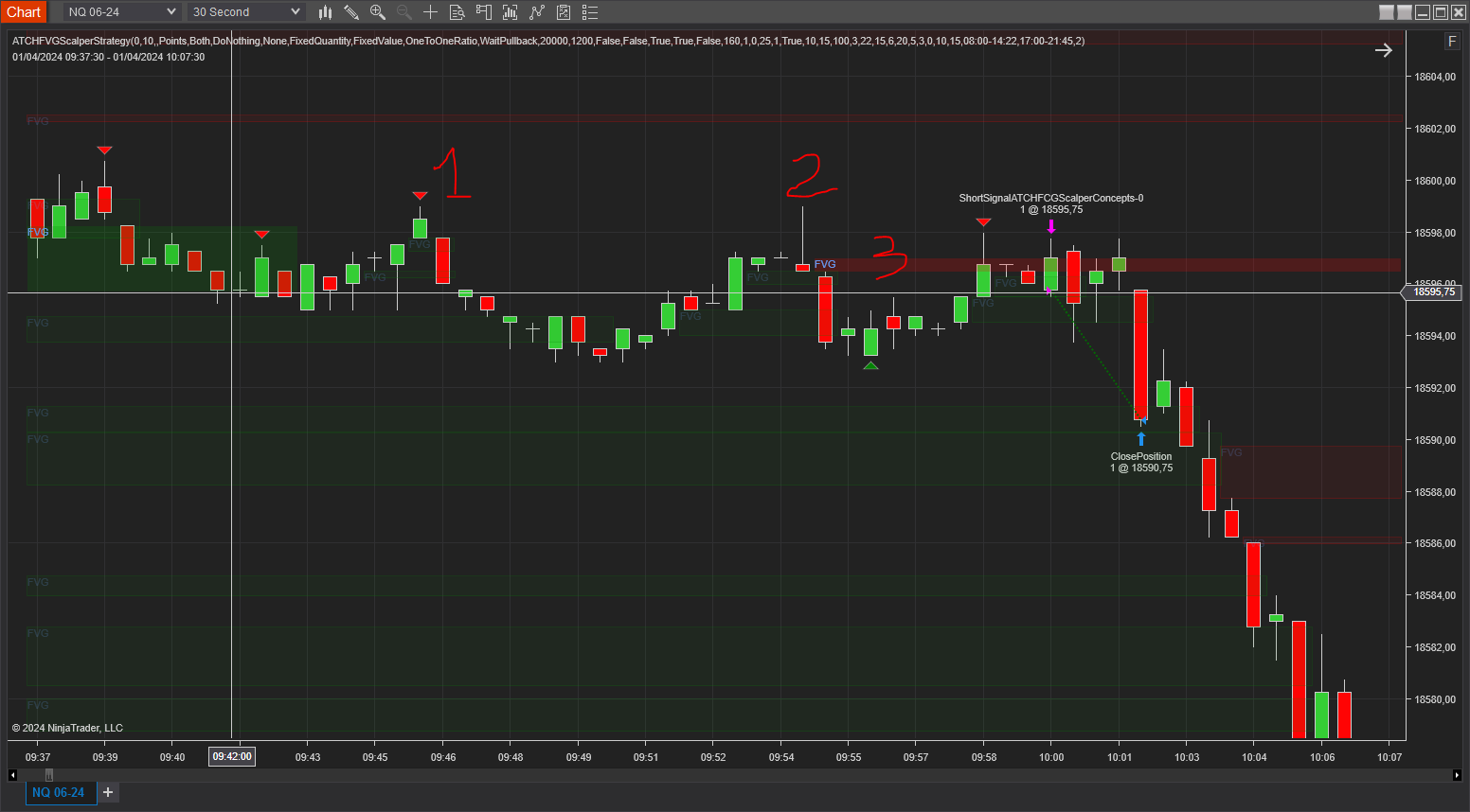 Swing+FVG short entry