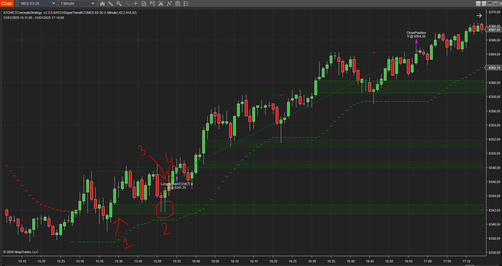 FVG-confluence-entry