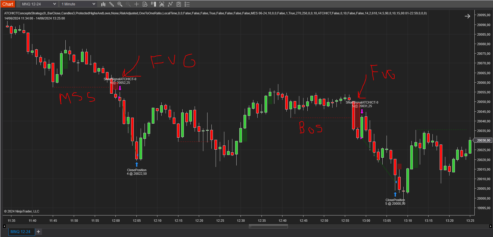 market-structure-shift-with-fvg-confluence-entry