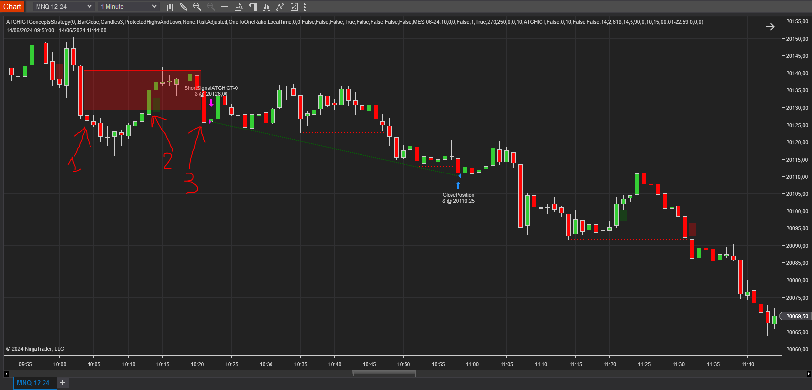 market-structure-shift-with-fvg-confluence-entry-pullback