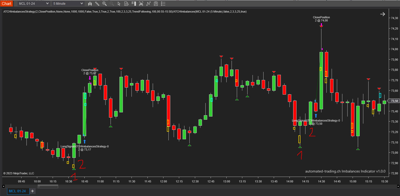 entry-long-trend