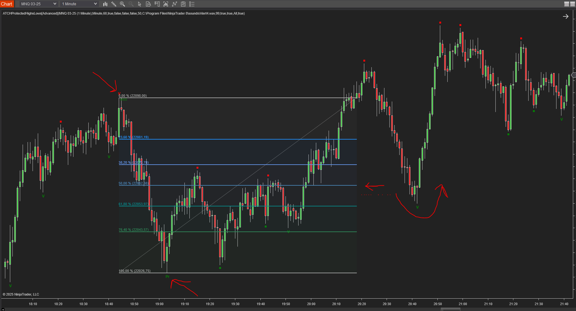 protected-swings-Fibo-retracement