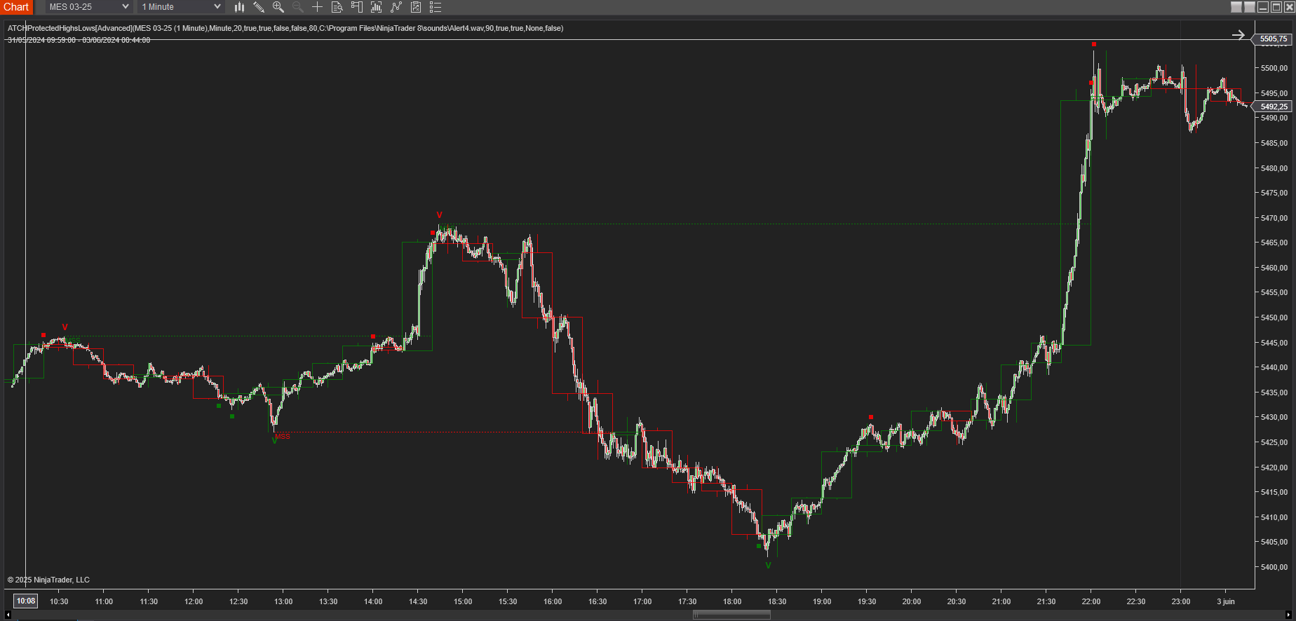 protected-swings-Fibo-retracement