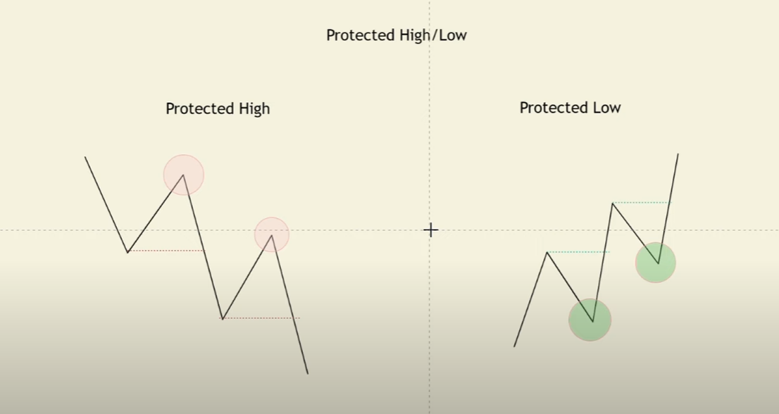 protected-swings-example