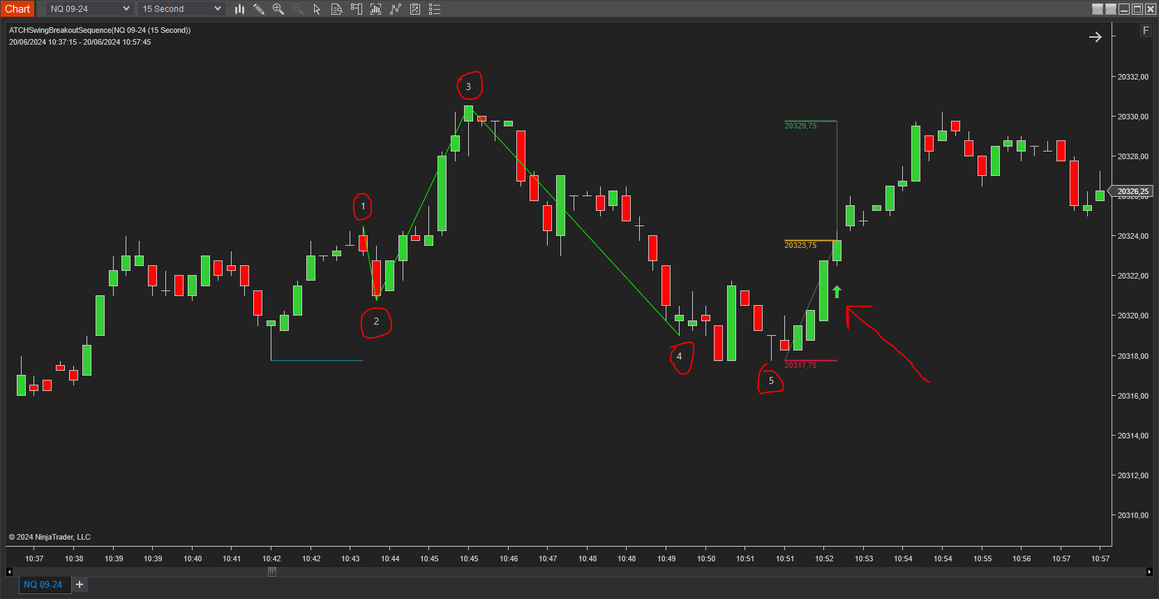 swing-breakout-sequence-1