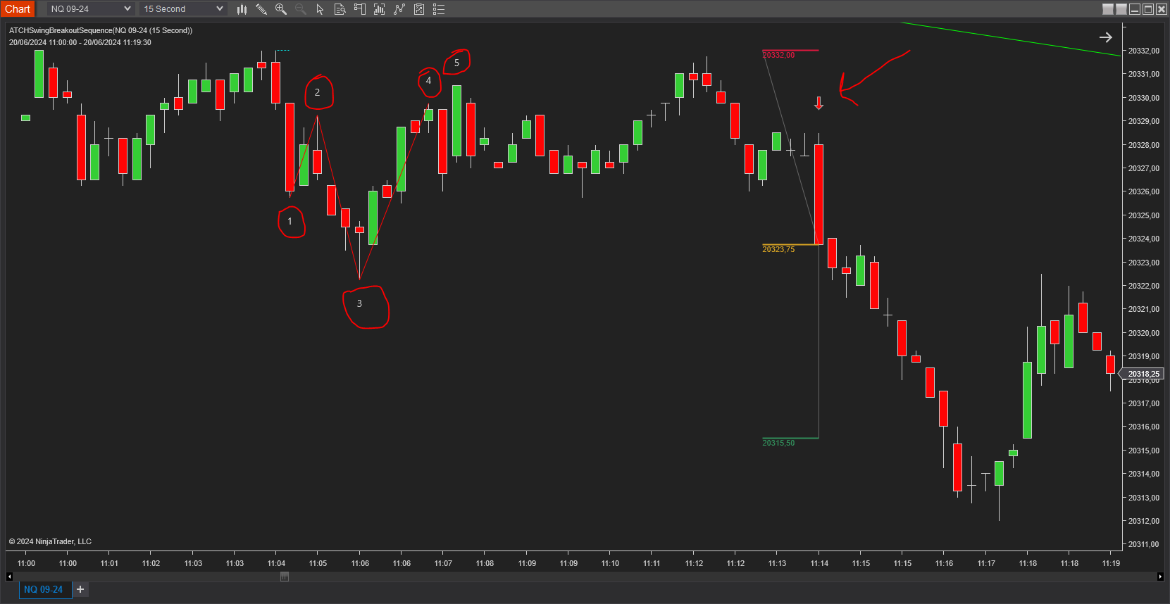 swing-breakout-sequence-2