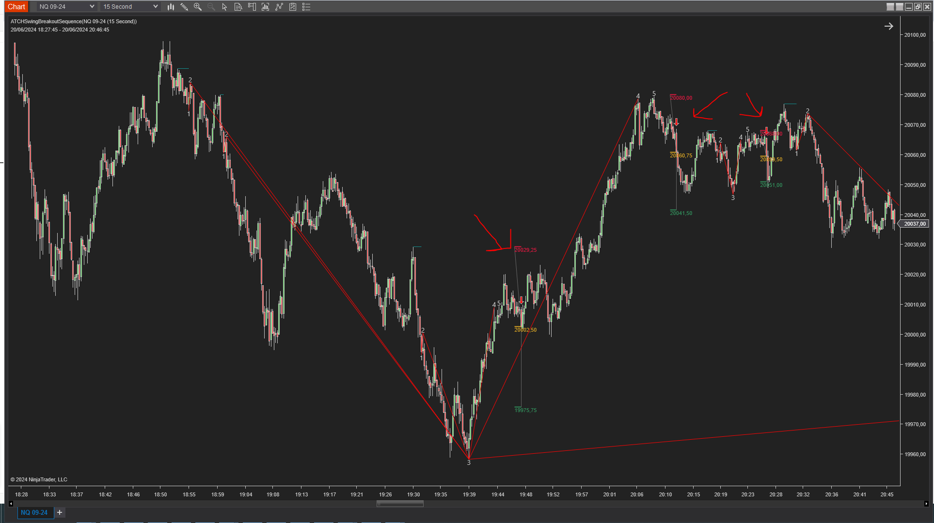 swing-breakout-sequence-3