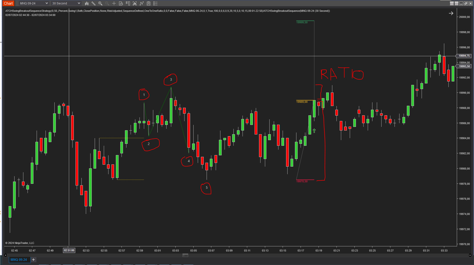 long entry invalid ratio