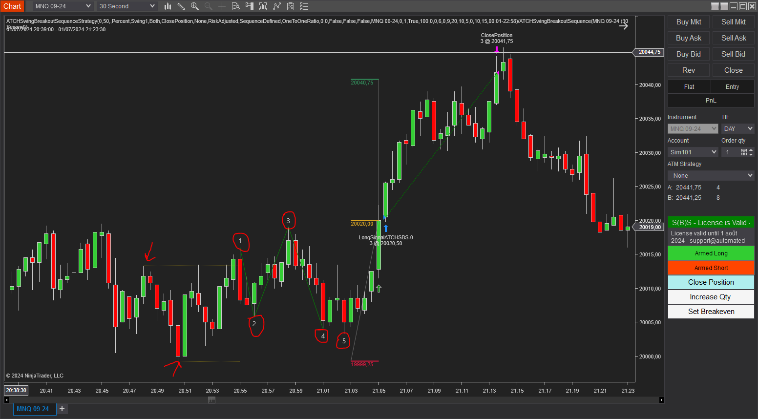 Swing Breakout Sequence long entry