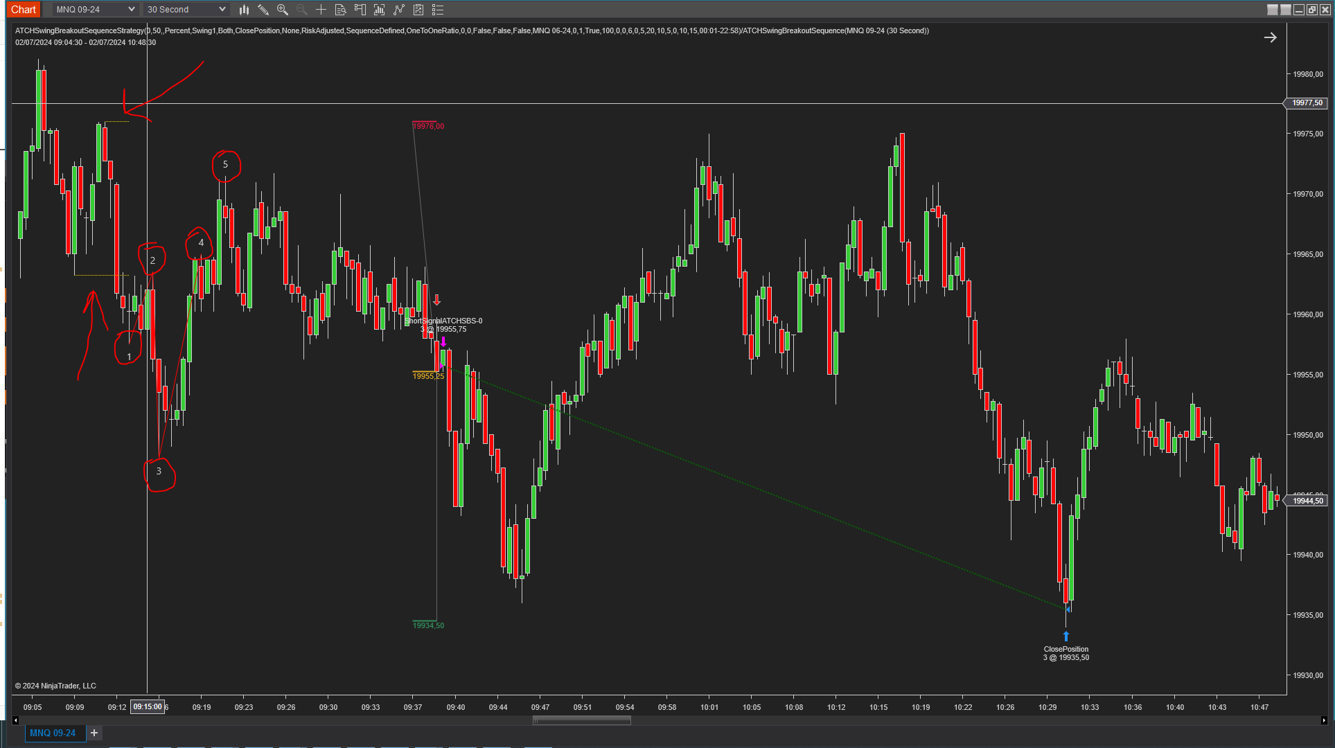 Swing Breakout Sequence short entry