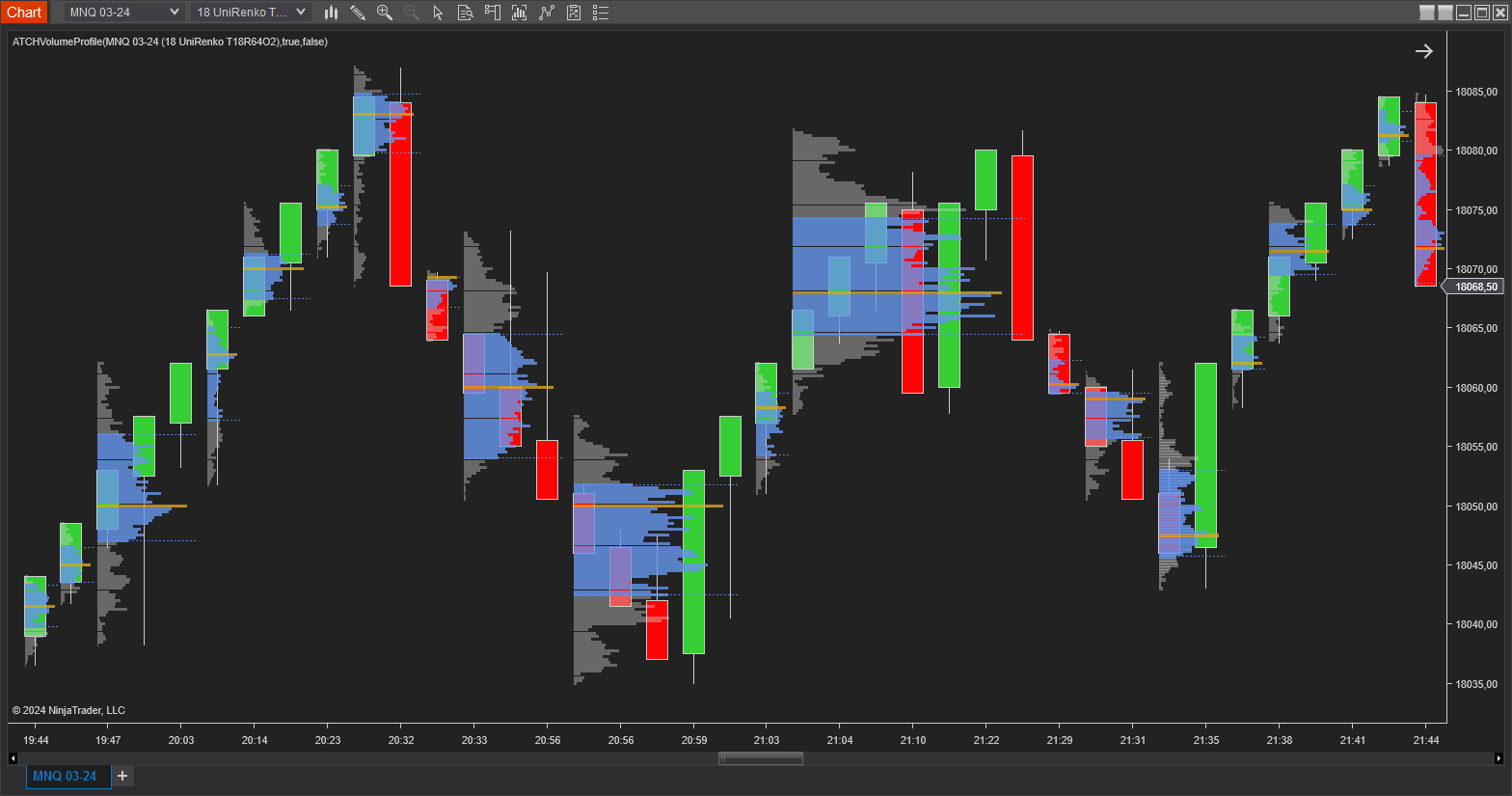 renko-charts