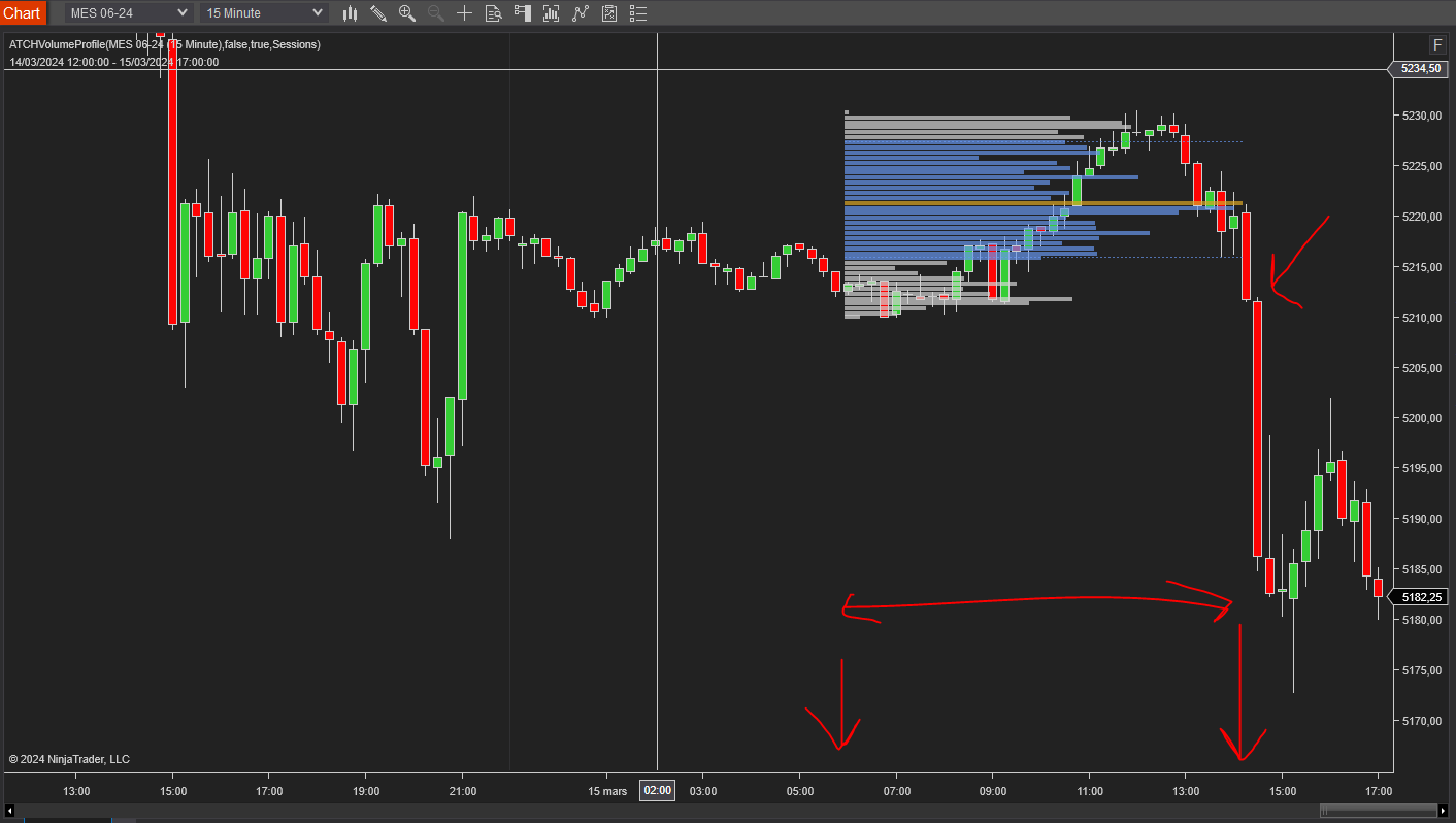 entry-session-strategy